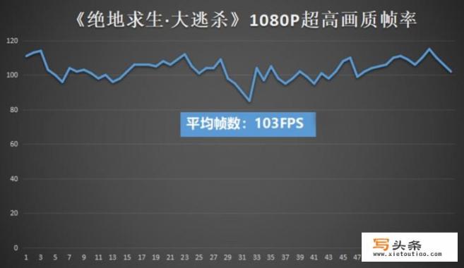 switch支持120hz游戏吗