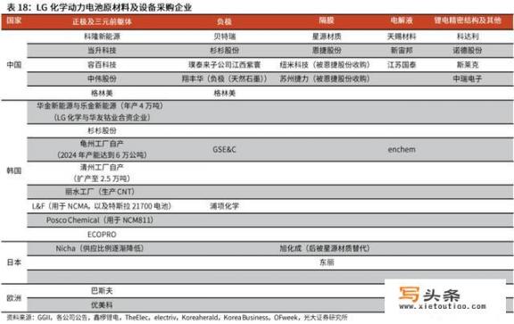 狂投15万亿！全球电池巨头开启轰炸模式，什么信号？比亚迪意外登上王座，特斯拉突然出招，首富要笑醒