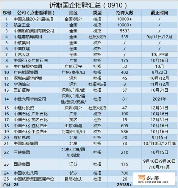 一般都在哪里看到国企招聘公告