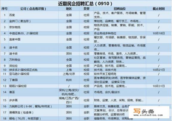 一般都在哪里看到国企招聘公告