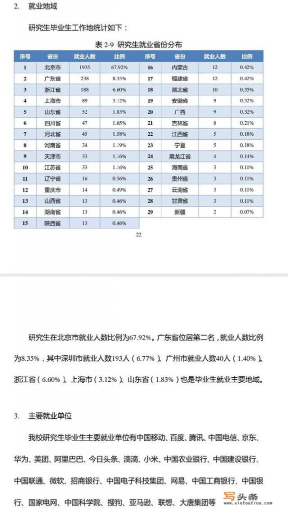 北邮学通信能进军工吗？通信工程未来几年发展怎样