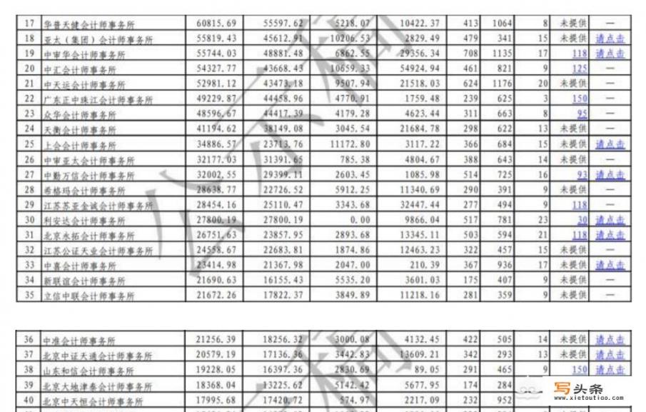 济南有哪些会计师事务所招聘会计学员的