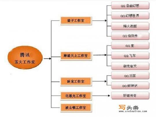 手机可以玩3ds游戏吗