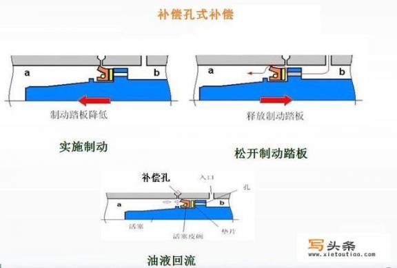 奇骏egr阀召回了吗