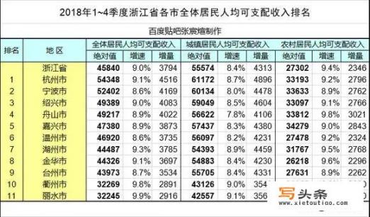 长葛泰顺汽车配件有限公司体检费