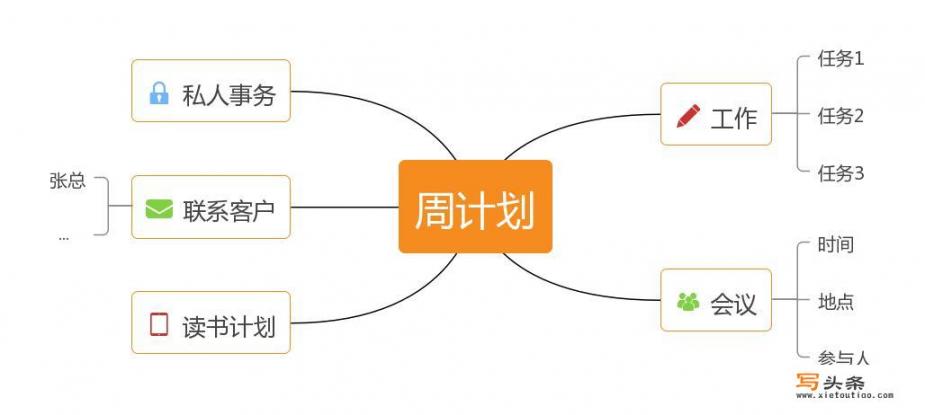 有哪些软件可以做思维导图