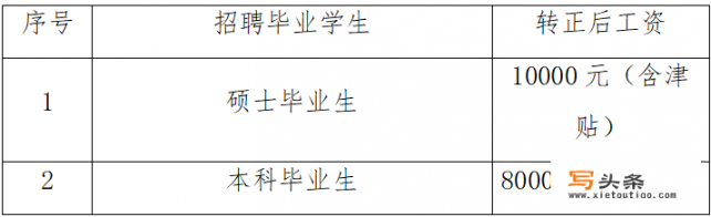 青海黄河水电招聘信息