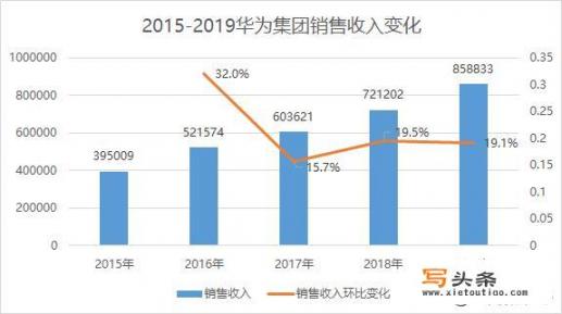 华为交换机S3026怎么恢复出厂设置