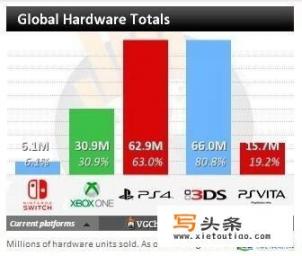 switch双系统游戏是自带的吗