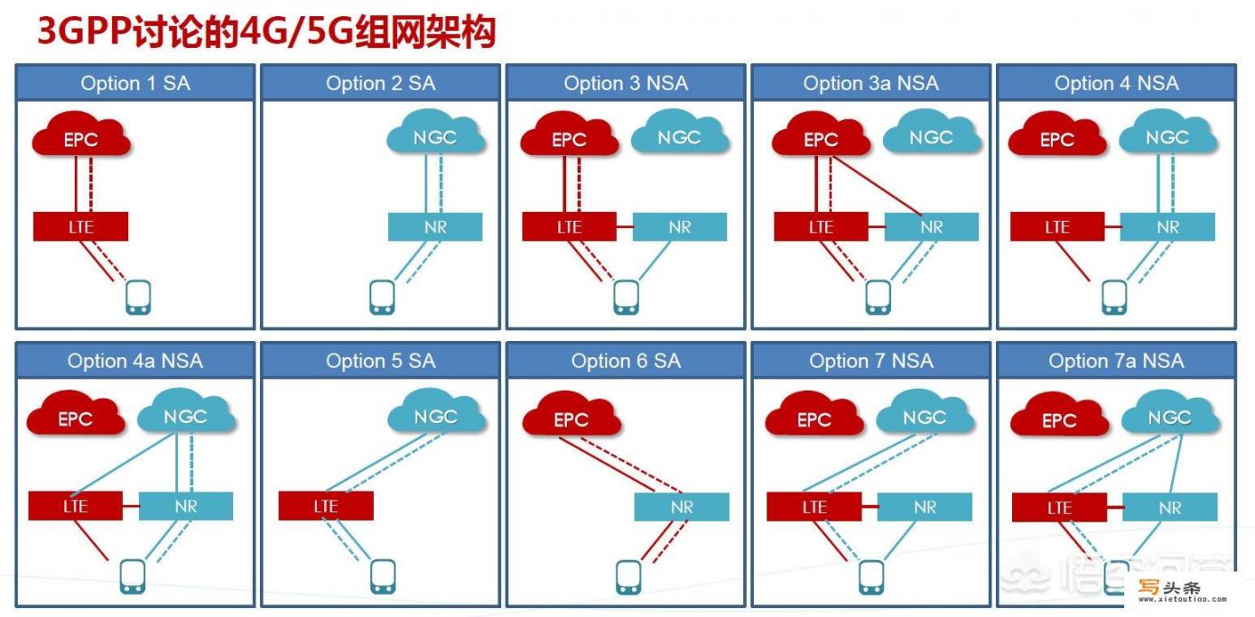 华为怎么更换设备码