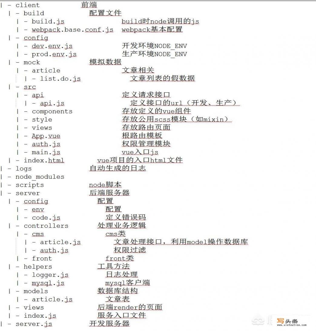 前端的全栈模式是什么架构，node.js做中间端，JAVA或者其他语言做后端，该怎么理解