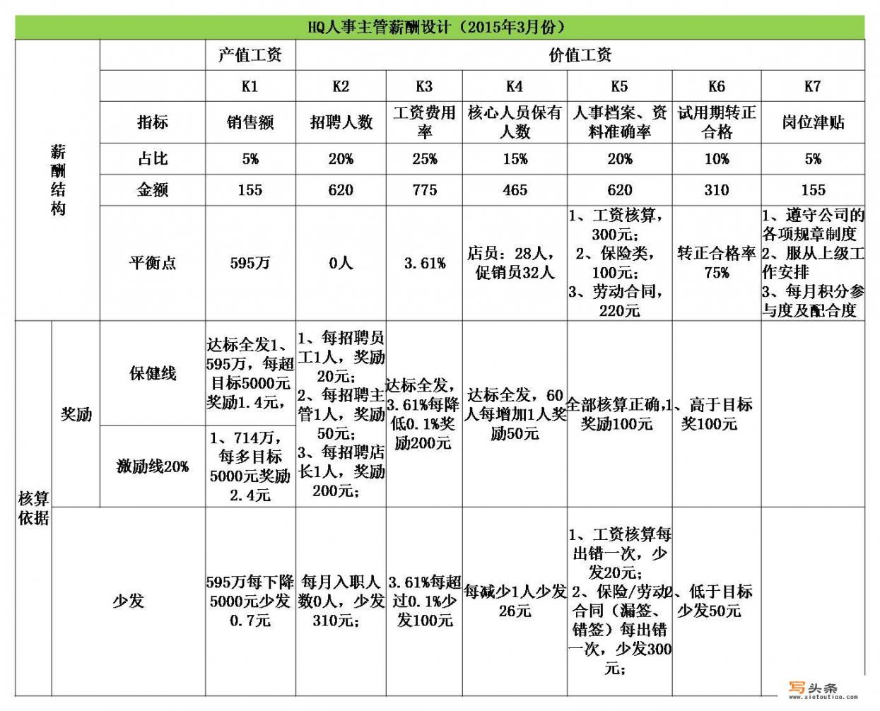 华为od外包公司涨薪幅度有多少