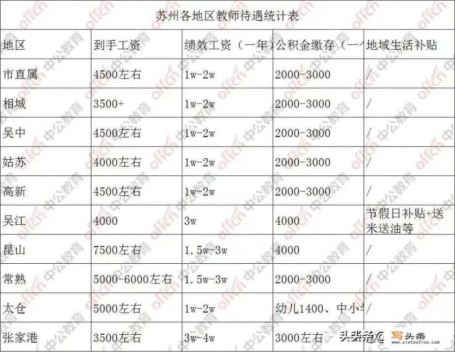 江苏13个地级市及各地县城教师年收入如何