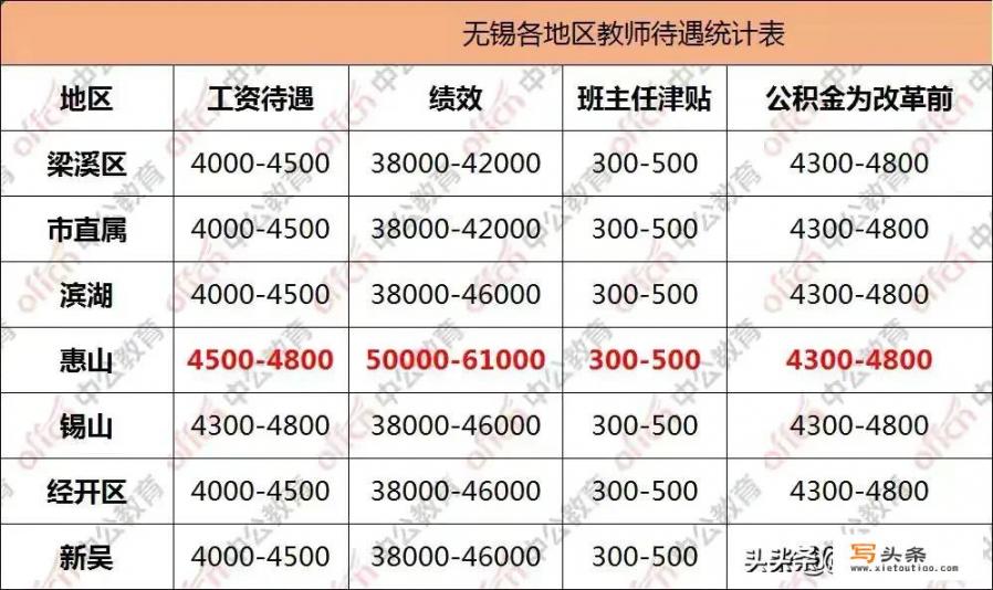 江苏13个地级市及各地县城教师年收入如何