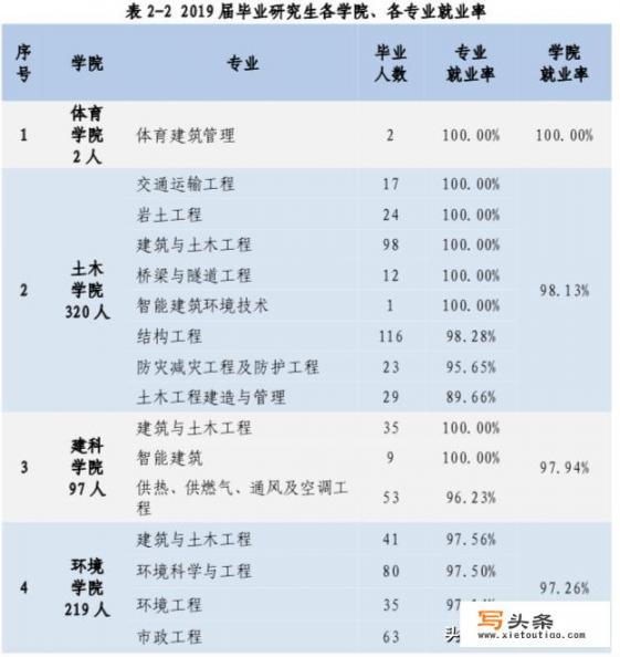 长安大学与西安建筑科技大学的比较