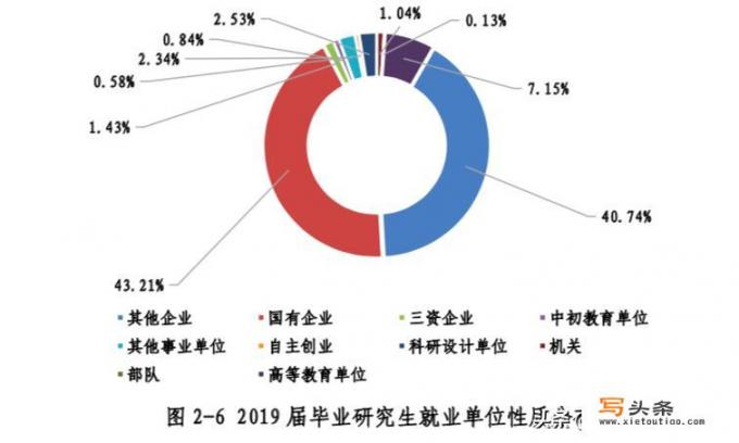 长安大学与西安建筑科技大学的比较