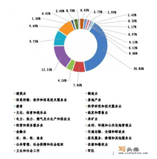 长安大学与西安建筑科技大学的比较