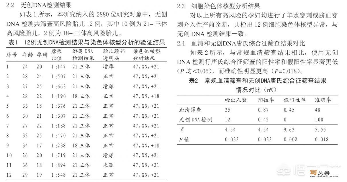 唐氏有必要做吗？为什么