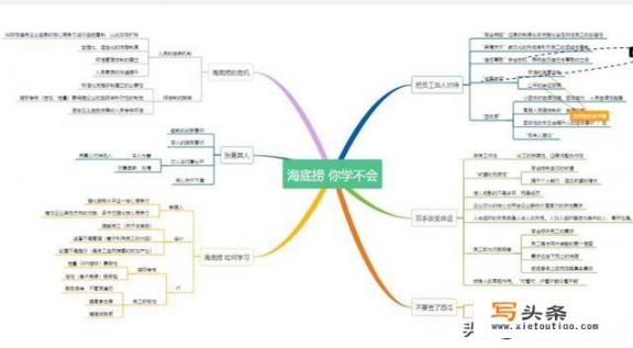 思维导图APP软件哪个最好用