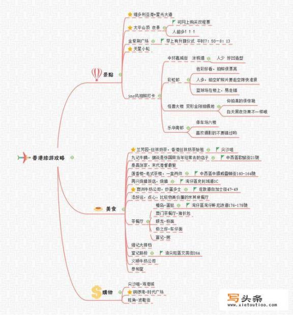 坐地铁香港一天来回旅游攻略