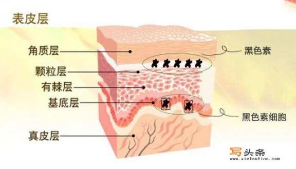 你用的效果比较好的祛斑方法是什么呢