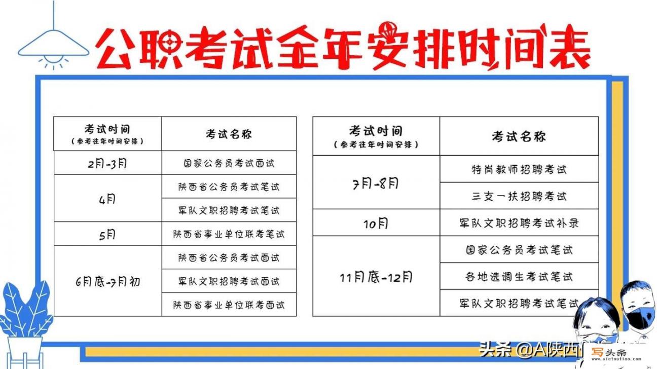 公务员考试具体要考些什么科目，国考和省考有哪些区别