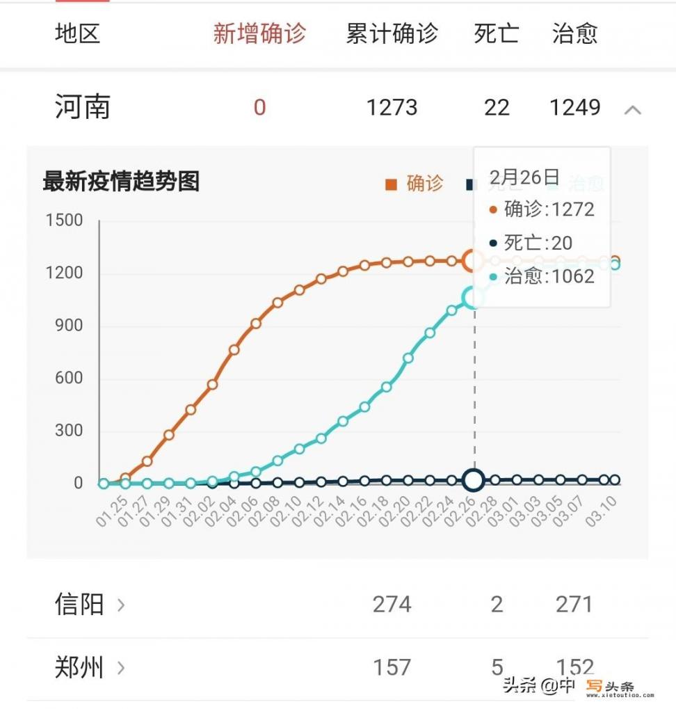 如何成为河南省一建等国有企业的正式员工