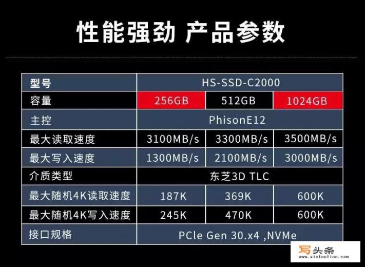 曙光英雄皮肤自选箱哪个好