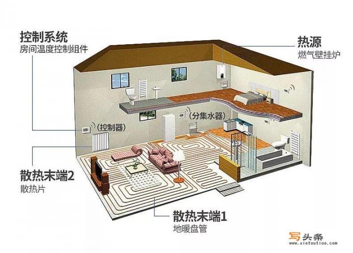 家在成都，新房装修同时想装地暖需要注意些什么问题