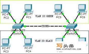 华为olt上行介入路由器，如何设置？需要注意什么