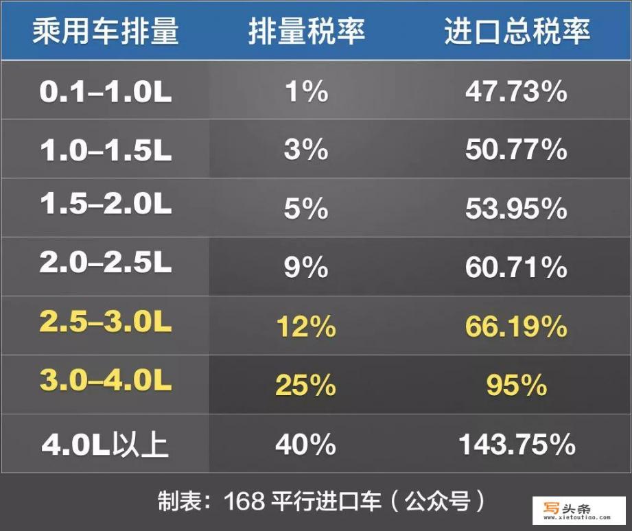 平行进口宝马X5最便宜的多少钱