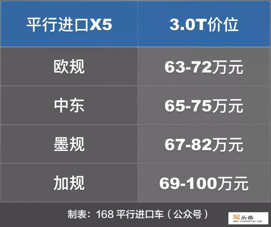 平行进口宝马X5最便宜的多少钱