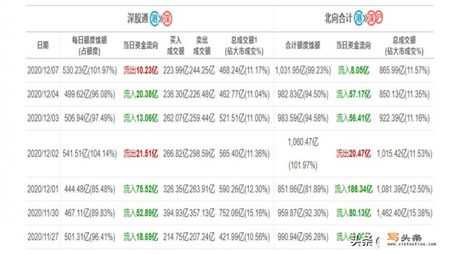 搞笑星期一到星期日顺口溜