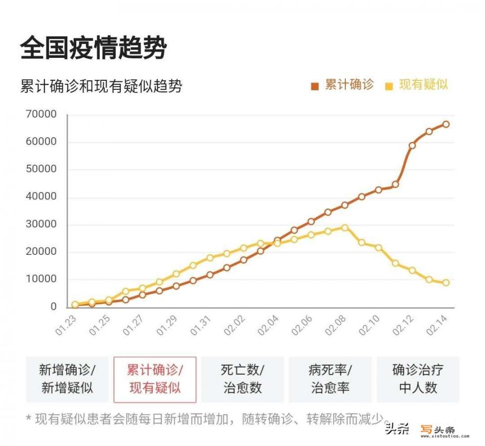 一个地区多长时间没有新增确诊病例和疑似病例时，可以解除管控