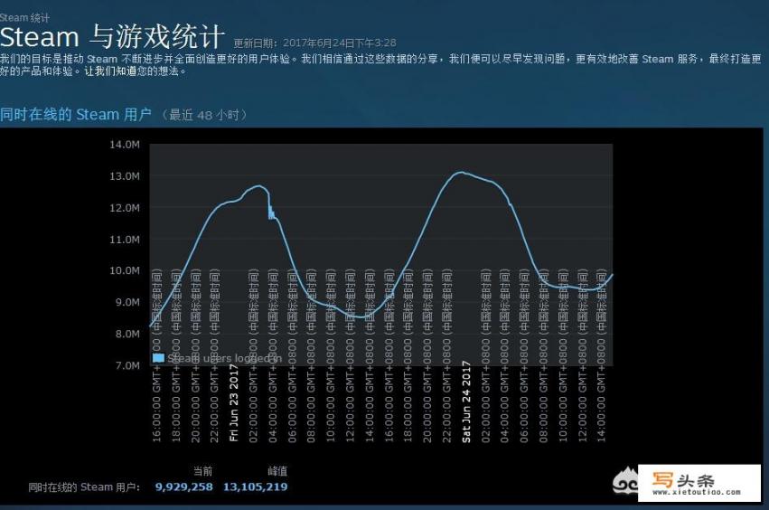 联网玩，是steam人气旺还是ps4人气旺呢