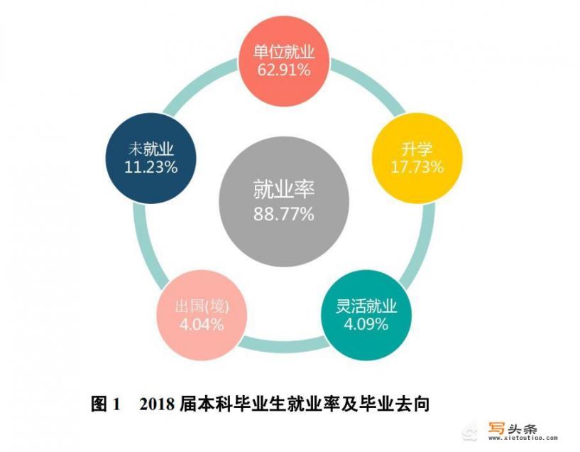 西南大学地理科学类专业女生毕业后就业前景如何？可以向哪些类型的公司求职