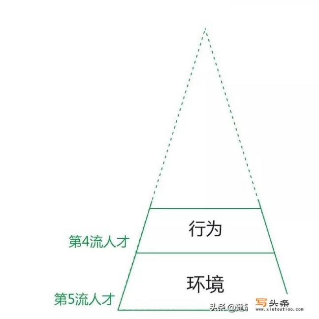 优秀思维模式有哪些？如何养成这些思维模式