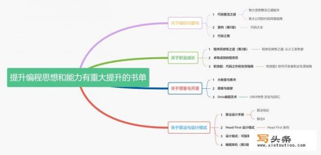 零基础自学编程，该读哪些书？