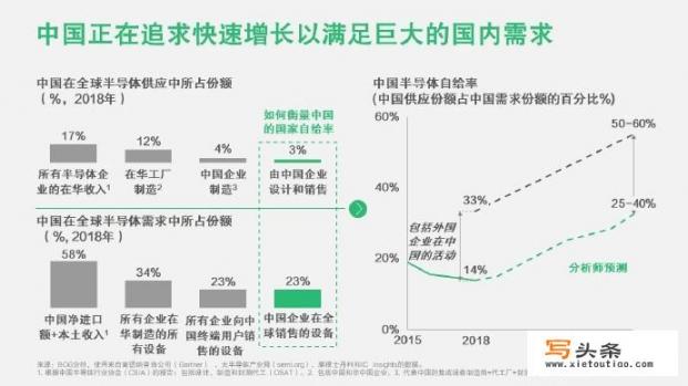 你觉得最好使的集成电路设计软件是哪一款？