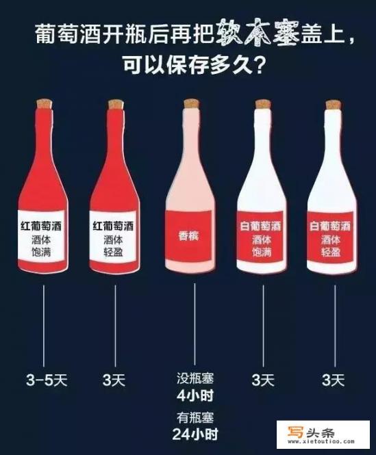 葡萄酒打开能放多久？