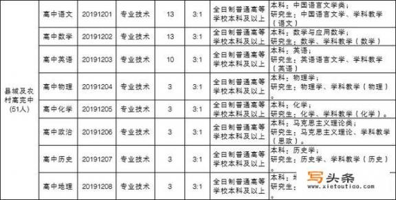 现在教师招聘要求条件都是什么啊？