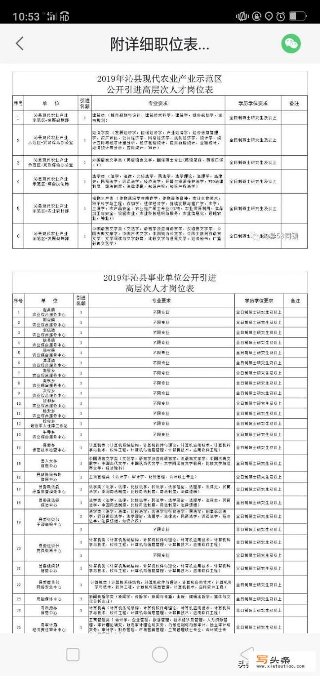 深圳一高中招聘20人，均为硕士以上学历，19人为清北毕业生，本科师范生还有出路吗？