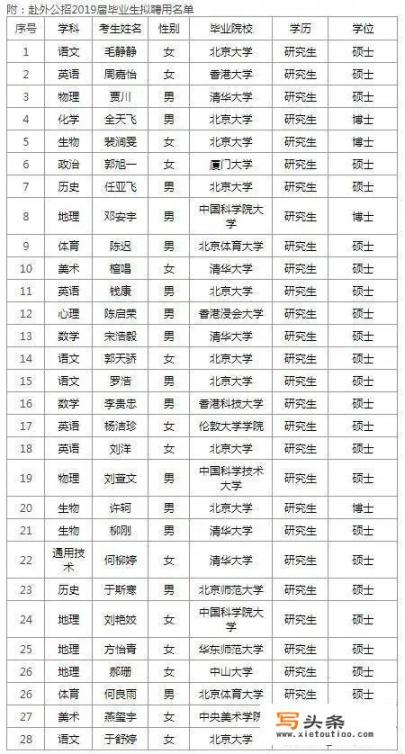 深圳一高中招聘20人，均为硕士以上学历，19人为清北毕业生，本科师范生还有出路吗？