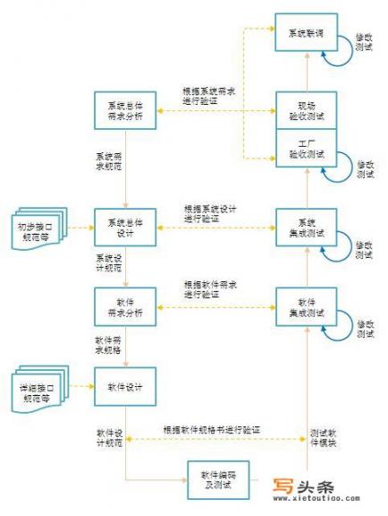 开发一款软件大概多少人花多久时间？六个人的团队需要花多久？