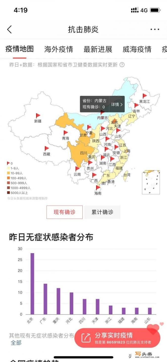 预计8月份可跨省旅游吗？