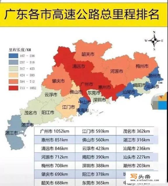 哪个省的海陆空交通最发达？