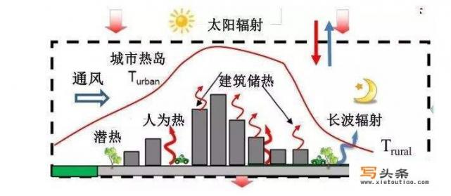 大货车冬天水箱前面挡一块儿布有什么用吗？