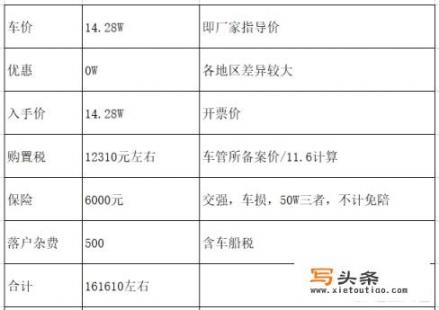 领克05耀halo落地多少？