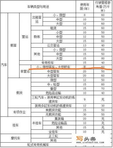 在我们国家，汽车有报废的规定，那么如果个人合法收藏一些车型，该如何进行？