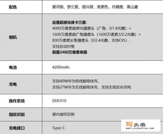 华为mate30 5G和小米10哪个续航更好？